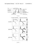 MICROFLUIDIC PLATFORM AND METHODS FOR USING THE SAME diagram and image