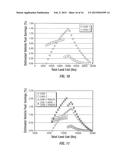 Vehicle Fuel Economy by Optimizing Effective Rolling Tire Resistance diagram and image