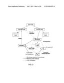 WASTEWATER TREATMENT PLANT ONLINE MONITORING AND CONTROL diagram and image