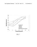 ENHANCEMENT OF WASTEWATER SLUDGE DEWATERING USING SOY FLOUR OR SOY PROTEIN diagram and image