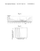 MULTI-DIMENSIONAL CHROMATOGRAPH SYSTEM diagram and image