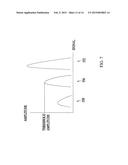 POSITION SENSITIVE STEM DETECTOR diagram and image