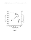 ORGANIC SEMICONDUCTOR COMPOSITIONS diagram and image