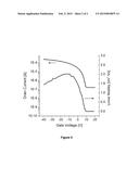 ORGANIC SEMICONDUCTOR COMPOSITIONS diagram and image