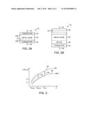 Resistive-Switching Nonvolatile Memory Elements diagram and image