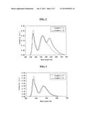 WHITE ORGANIC LIGHT EMITTING DIODE DEVICE diagram and image