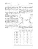 NOVEL TRIPHENYLENE DERIVATIVES AND ORGANIC ELECTROLUMINESCENT DEVICES     USING SAID DERIVATIVES diagram and image