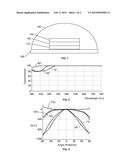 CONTROLLING LED EMISSION PATTERN USING OPTICALLY ACTIVE MATERIALS diagram and image