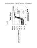 SEMICONDUCTOR APPARATUS AND MANUFACTURING METHOD OF THE SEMICONDUCTOR     APPARATUS diagram and image