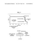 SILICON NITRIDE FILM, AND SEMICONDUCTOR DEVICE AND METHOD OF MANUFACTURING     THE SAME diagram and image