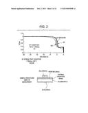 SILICON NITRIDE FILM, AND SEMICONDUCTOR DEVICE AND METHOD OF MANUFACTURING     THE SAME diagram and image