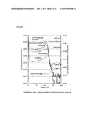 SILICON NITRIDE FILM, AND SEMICONDUCTOR DEVICE AND METHOD OF MANUFACTURING     THE SAME diagram and image