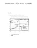 SILICON NITRIDE FILM, AND SEMICONDUCTOR DEVICE AND METHOD OF MANUFACTURING     THE SAME diagram and image