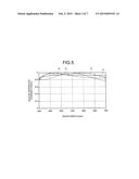 SOLID-STATE IMAGING DEVICE AND METHOD FOR MANUFACTURING THE SOLID-STATE     IMAGING DEVICE diagram and image