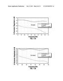 TIRE INSPECTION USING MICROWAVE IMAGING METHODOLOGIES diagram and image