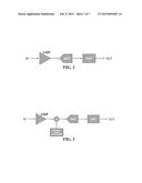 METHOD AND RELATED DEVICE FOR GENERATING A DIGITAL OUTPUT SIGNAL     CORRESPONDING TO AN ANALOG INPUT SIGNAL diagram and image