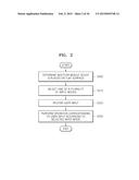 METHOD OF INPUTTING USER INPUT BY USING MOBILE DEVICE, AND MOBILE DEVICE     USING THE METHOD diagram and image