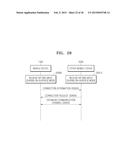 METHOD OF INPUTTING USER INPUT BY USING MOBILE DEVICE, AND MOBILE DEVICE     USING THE METHOD diagram and image