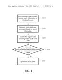 METHOD AND ELECTRONIC DEVICE FOR DISABLING A TOUCH POINT diagram and image