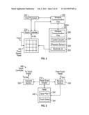 TOUCH CONTROLLER ARCHITECTURE diagram and image