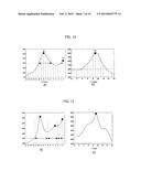 GESTURE RECOGNITION METHOD, APPARATUS AND DEVICE, COMPUTER PROGRAM PRODUCT     THEREFOR diagram and image