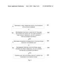 METHODS AND ELECTRONIC DEVICES ENABLING PANORAMIC PHOTOGRAPHY diagram and image