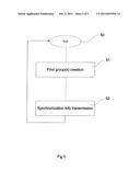 METHOD FOR THE SYNCHRONIZATION OF 3D DEVICES AND CORRESPONDING     SYNCHRONIZATION DEVICE diagram and image