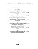 MULTI-SITE DATA SHARING PLATFORM diagram and image