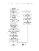 MULTI-SITE DATA SHARING PLATFORM diagram and image