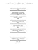 METHOD FOR DYNAMICALLY CALIBRATING ROTATION OFFSET IN A CAMERA SYSTEM diagram and image