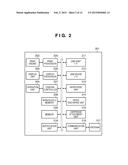 CONFIGURING APPARATUS, IMAGE OUTPUT APPARATUS, METHODS OF CONTROLLING THE     SAME, AND PROGRAM diagram and image