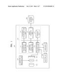 ELECTRONIC APPARATUS AND METHOD OF CONTROLLING THE SAME diagram and image