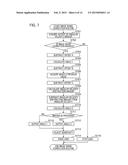 IMAGE SHAKE CORRECTING APPARATUS AND CONTROL METHOD FOR SAME, LENS BARREL,     OPTICAL APPARATUS, AND IMAGING APPARATUS diagram and image