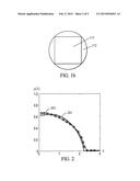 Multiple Scattering Medium For Compressive Imaging diagram and image