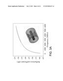 DISTRIBUTED MICROWAVE FABRY-PEROT INTERFEROMETER DEVICE AND METHOD diagram and image