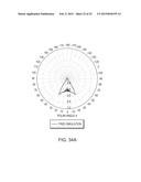 CONTROL OF LUMINOUS INTENSITY DISTRIBUTION FROM AN ARRAY OF POINT LIGHT     SOURCES diagram and image