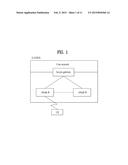 METHOD AND DEVICE FOR ALLOCATING RESOURCE FOR DOWNLINK CONTROL CHANNEL IN     WIRELESS COMMUNICATION SYSTEM, AND APPARATUS THEREFOR diagram and image