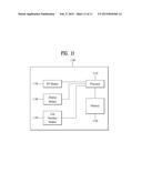 METHOD AND DEVICE FOR ALLOCATING RESOURCE FOR DOWNLINK CONTROL CHANNEL IN     WIRELESS COMMUNICATION SYSTEM, AND APPARATUS THEREFOR diagram and image