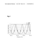 METHOD FOR CONTROLLING WAVELENGTH-TUNABLE LASER diagram and image