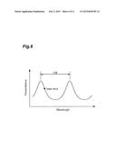 METHOD FOR CONTROLLING WAVELENGTH-TUNABLE LASER diagram and image