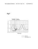 METHOD FOR CONTROLLING WAVELENGTH-TUNABLE LASER diagram and image