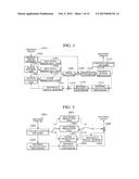 IMAGE ENCODING APPARATUS, IMAGE ENCODING METHOD, IMAGE DECODING APPARATUS,     AND IMAGE DECODING METHOD diagram and image