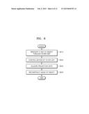 COMPUTED TOMOGRAPHY APPARATUS, AND METHOD OF GENERATING IMAGE BY USING     COMPUTED TOMOGRAPHY APPARATUS diagram and image