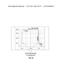 METHOD FOR REAL-TIME QUALITY ASSURANCE ASSESSMENT OF GANTRY ROTATION AND     COLLIMATOR ROTATION IN RADIATION THERAPY diagram and image