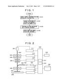 METHOD FOR ESTIMATING SHAPE BEFORE SHRINK AND CD-SEM APPARATUS diagram and image