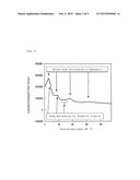 LUBRICATING OIL COMPOSITION, AND SLIDING MECHANISM USING LUBRICATING OIL     COMPOSITION diagram and image