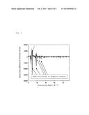 LUBRICATING OIL COMPOSITION, AND SLIDING MECHANISM USING LUBRICATING OIL     COMPOSITION diagram and image