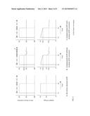 MIRROR DRIFT COMPENSATION IN AN OPTICAL CIRCUIT SWITCH diagram and image