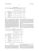 ORGANIC DISULFIDE BASED CORROSION INHIBITORS diagram and image