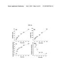 SOLUTION REACTION APPARATUS AND SOLUTION REACTION METHOD USING THE SAME diagram and image